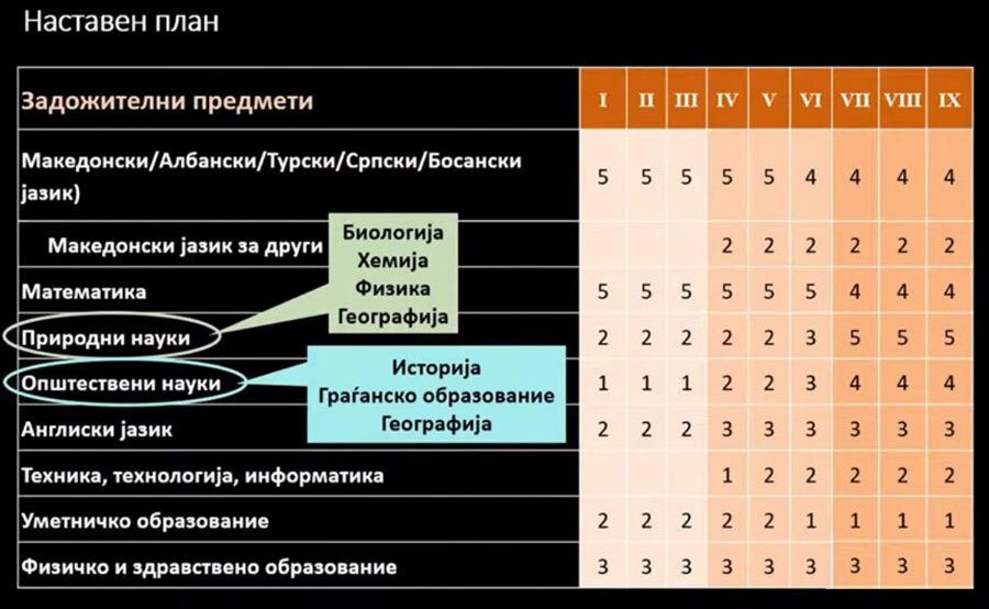 Владин предлог за спојување на предметот Географија со предметите Биологија, Хемија и Физика во предметот Природни науки.