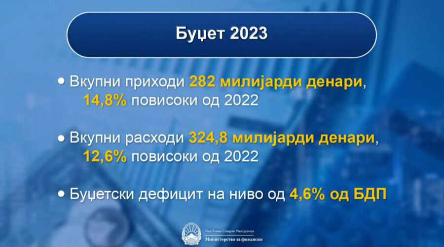 Буџет 2023