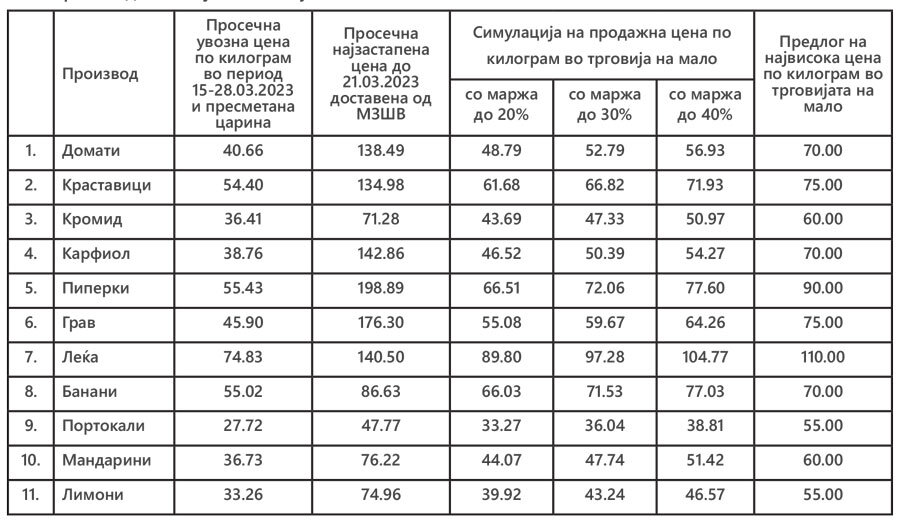 Преглед на цени за одредени земјоделски производи (овошје и зеленчук)