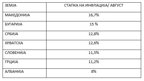 Извор: ЕВРОСТАТ